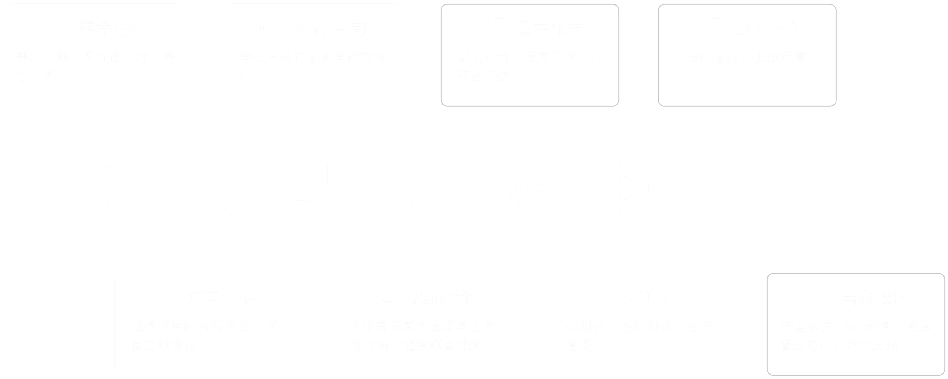 APP開(kāi)發(fā)項(xiàng)目管理流程